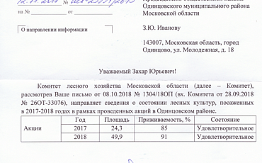 Информация о посадке леса в Одинцовском городском округе 